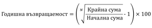 Годишна възвръщаемост 