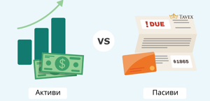 графично представени активи срещу пасиви